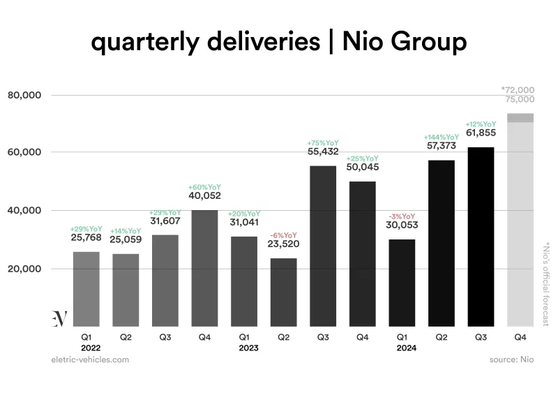 Addresses Shareholders Nio’s Co-Founder, Reaffirms Profitability Target 2 Addresses Shareholders