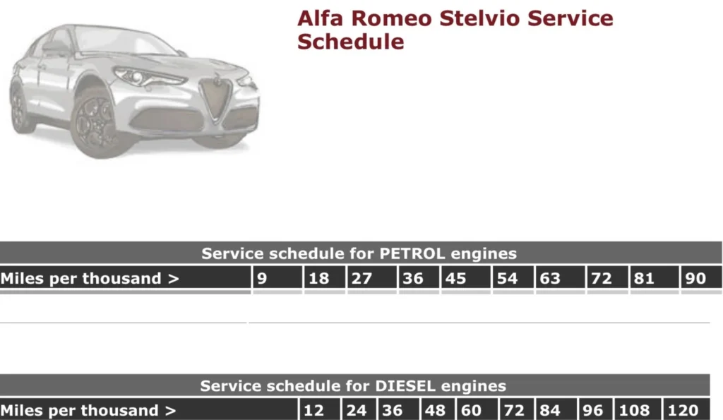 Alfa Romeo Stelvio Maintenance: Costs and Tips 2025 1 Alfa Romeo Stelvio Maintenance