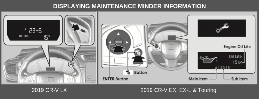 Honda CR-V Maintenance Guide: Essential Tips for Longevity 1 Honda CR-V maintenance