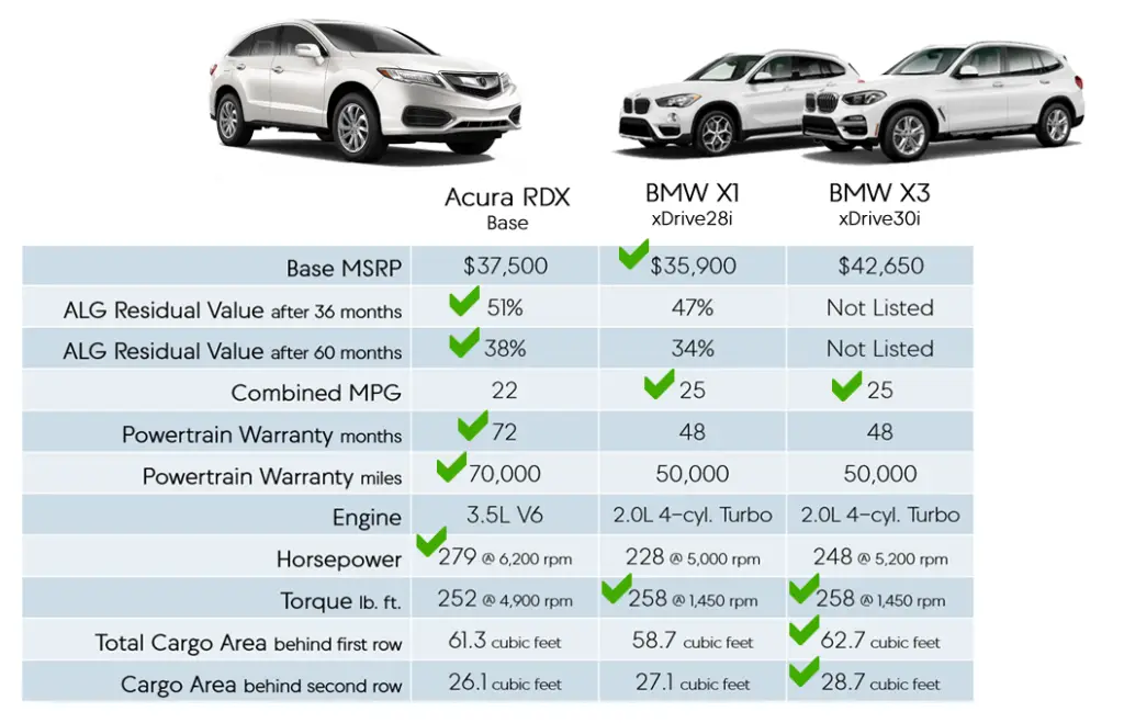 2025 Acura RDX vs BMW X3: A Head-to-Head Comparison 1 Acura RDX vs BMW X3