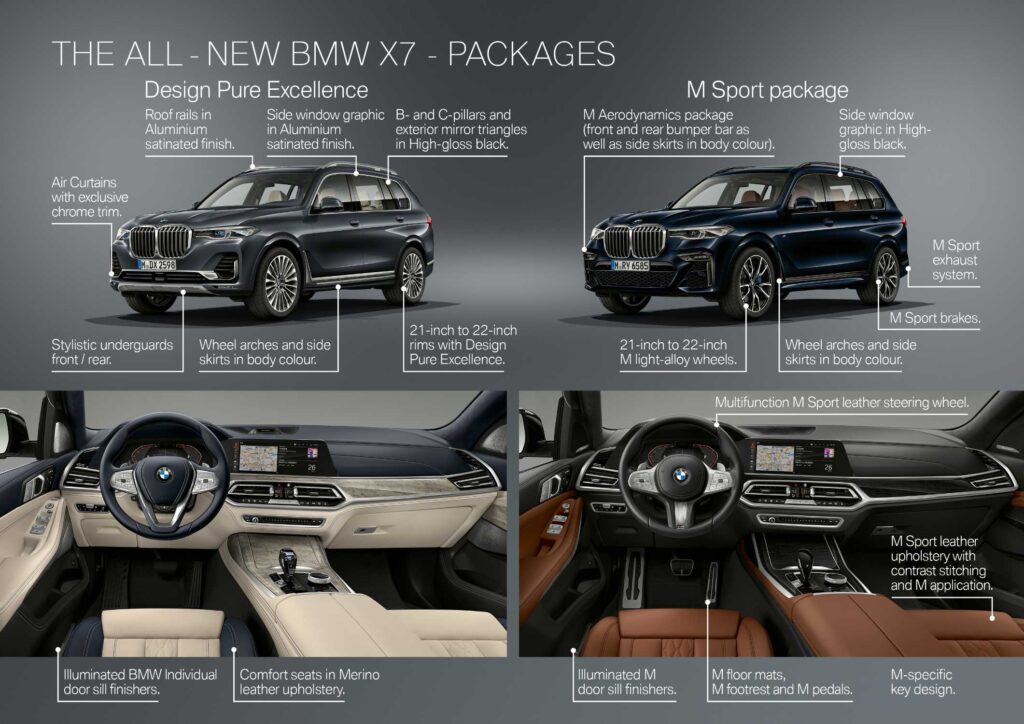 BMW X7 Evolution: From Concept to 2025 Model 1 BMW X7 Evolution