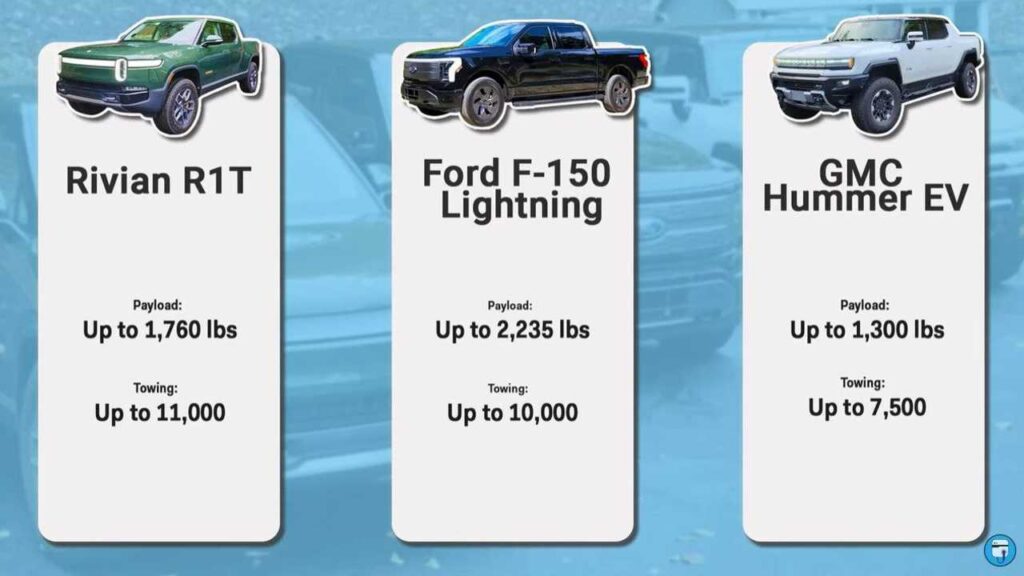 GMC Sierra EV vs Ford F-150 Lightning