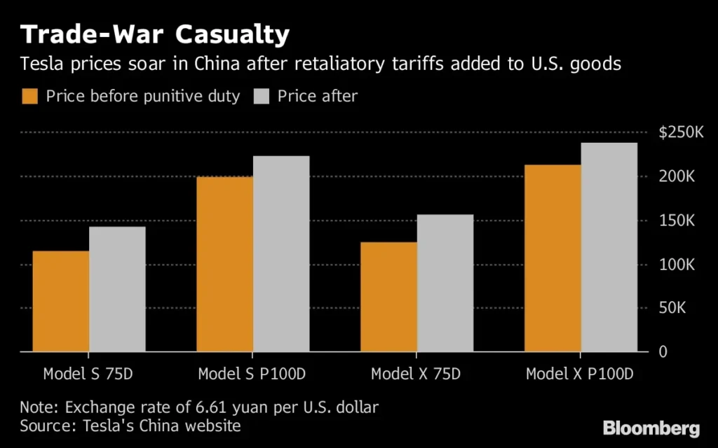 Tesla Annual China Shipments