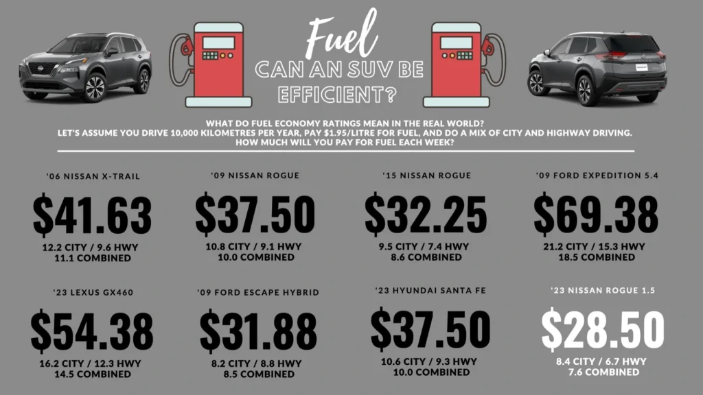 Nissan Rogue fuel efficiency